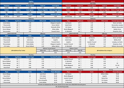 brighton betting